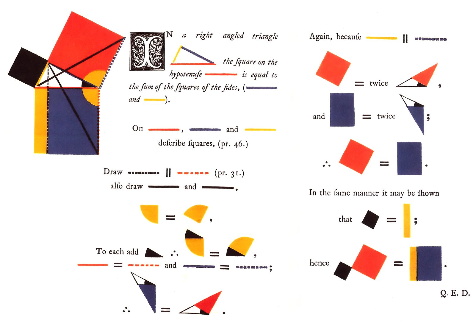 A page from Oliver Byrne's 1847 edition of Euclid's Elements, proving the Pythagorean theorem with coloured shapes in place of lettered labels.