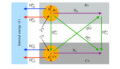 Mathematical formulation of mode-to-mode energy transfers and energy fluxes in compressible turbulence