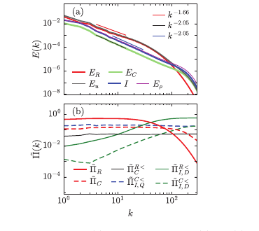 Scale-by-scale energy transfers and fluxes in compressible turbulence