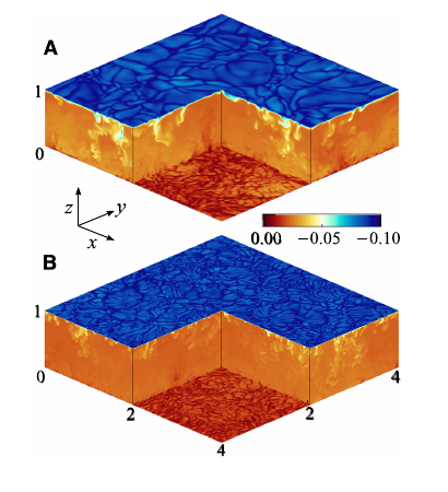Compressible turbulent convection at very high Rayleigh numbers